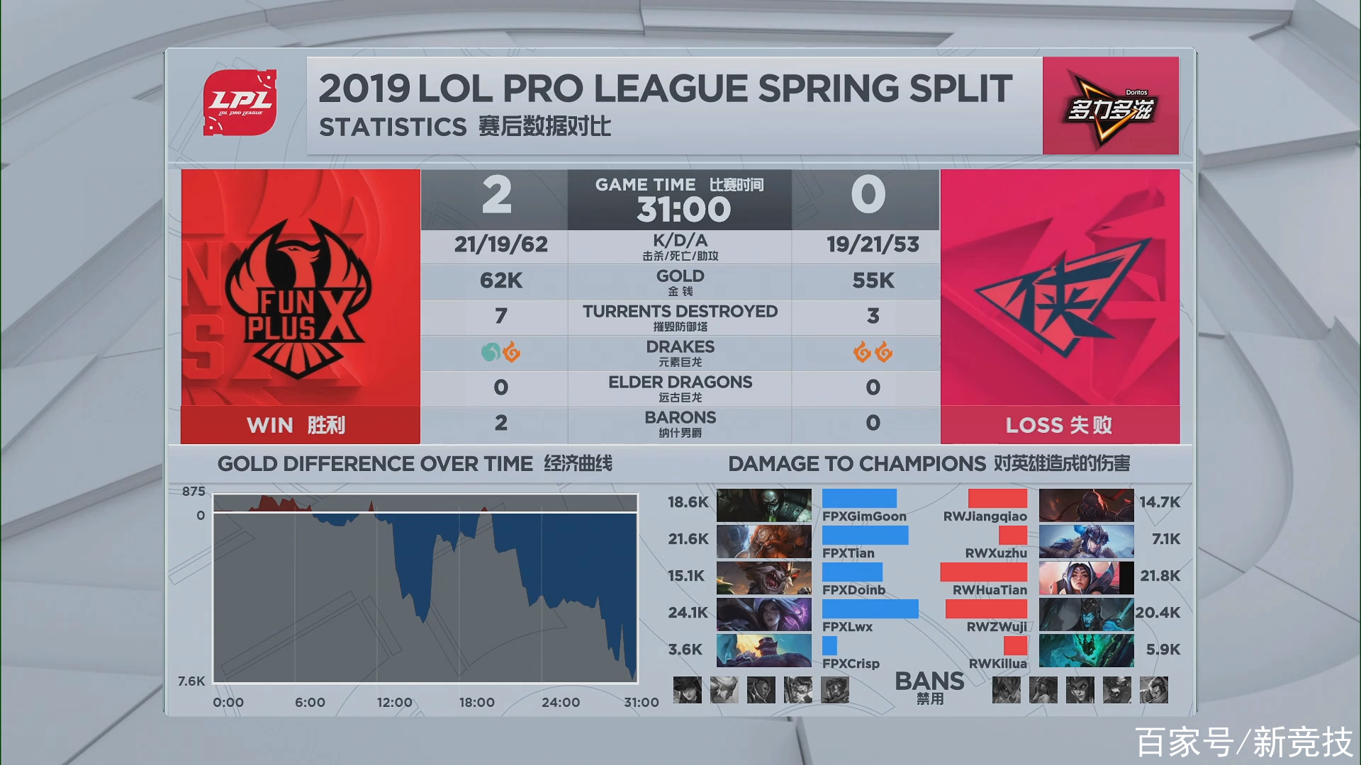 开云-包含Doinb爆冷击败DWG,高光表现引爆全场!的词条